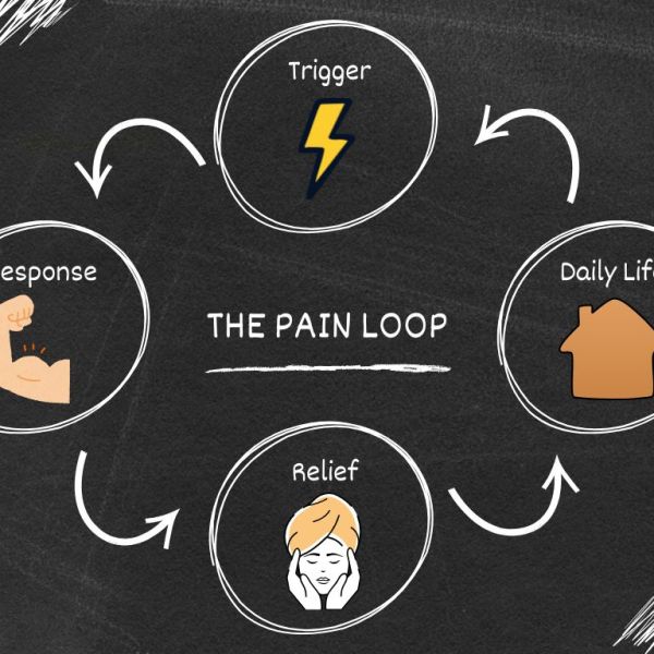 The Pain Loop: How Your Body Gets Stuck in&nbsp;Repetition